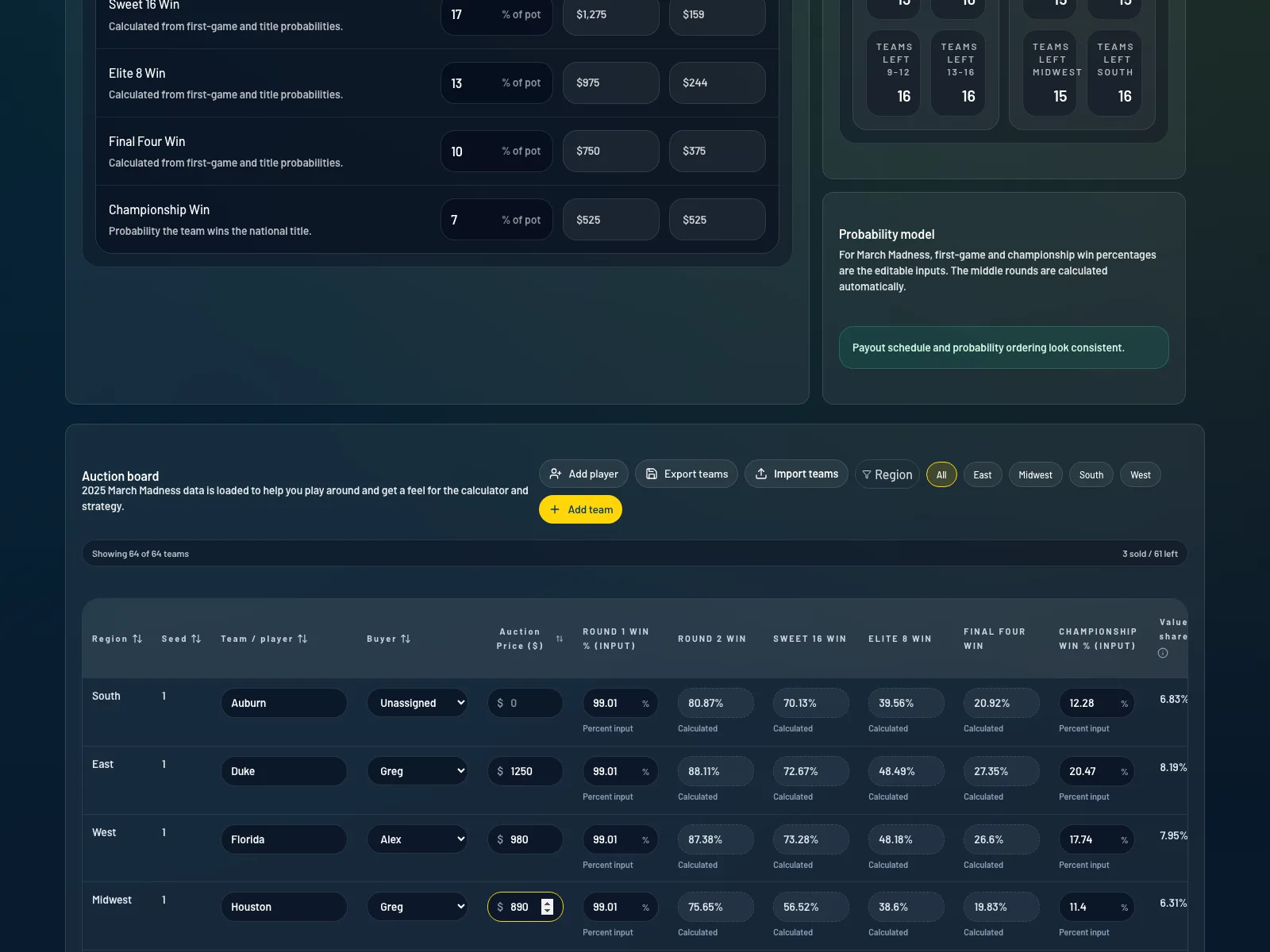Compare value share, expected price, and ROI for each team