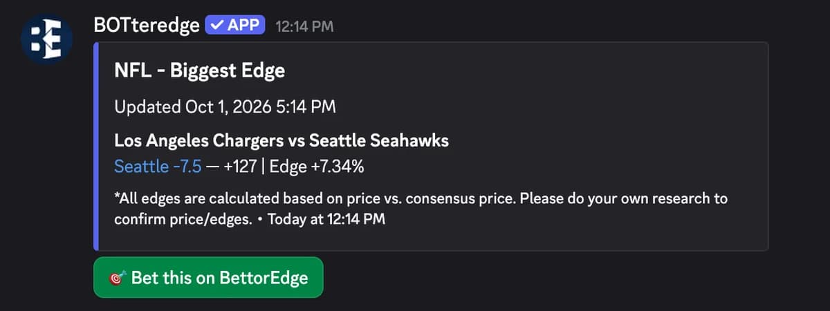 Use /bestbet for the biggest edge in a league