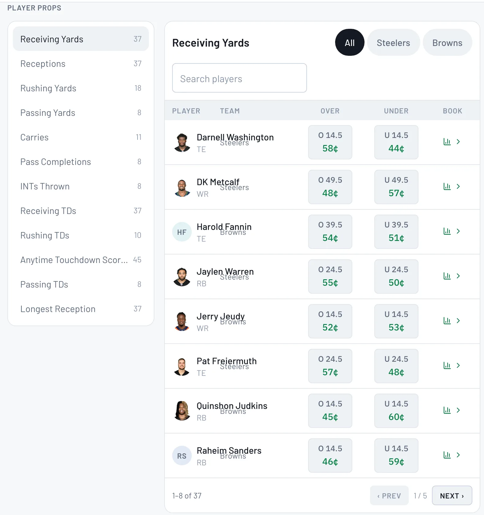 Pick a stat, then find your player