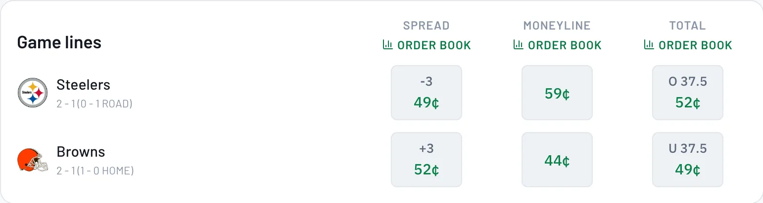 How to Read an Order Book on BettorEdge