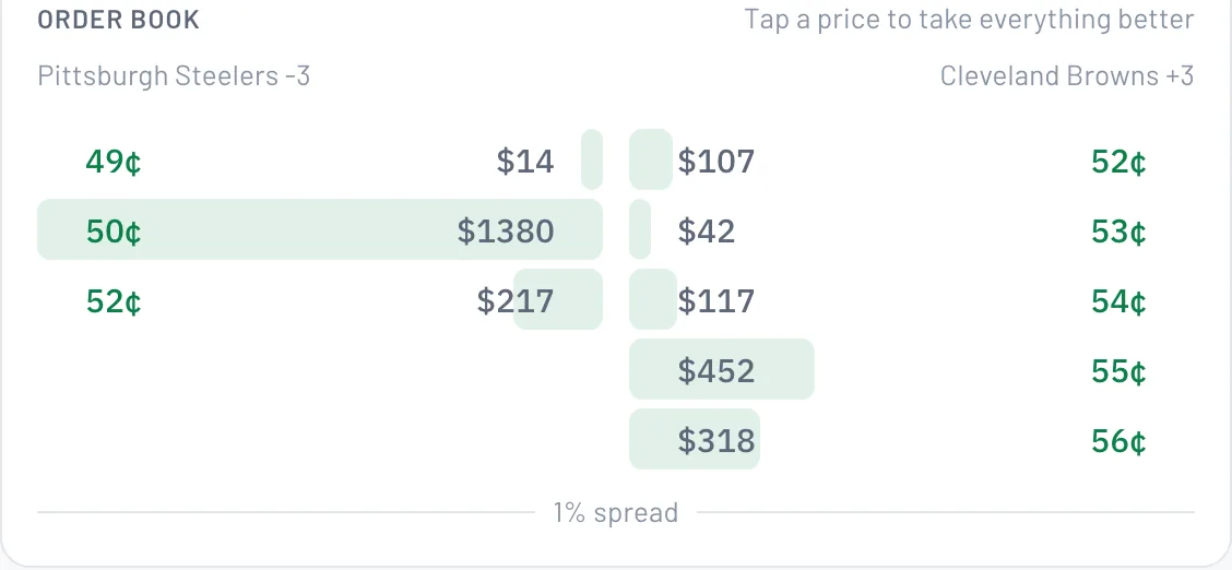 Read the order book