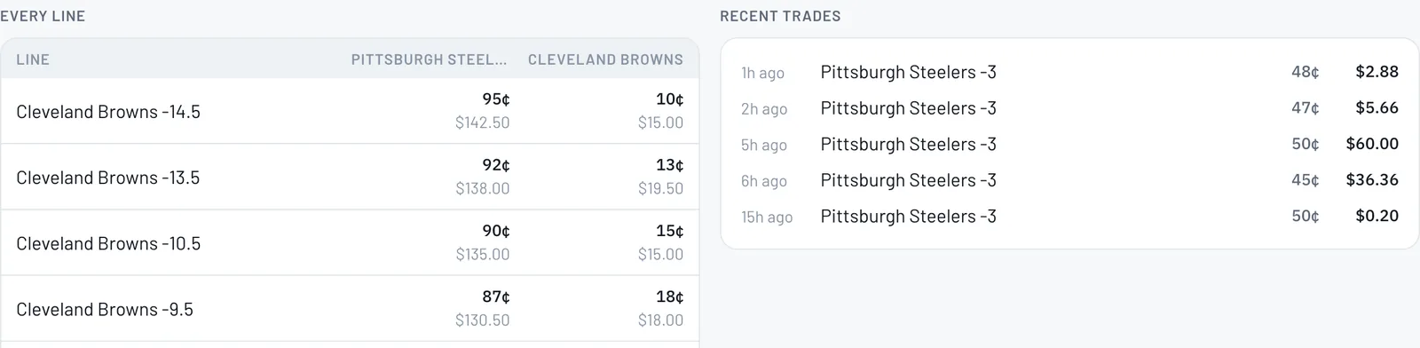 Compare every line and recent trades