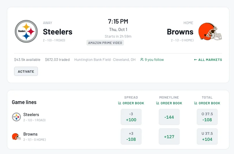 On BettorEdge, the price comes from other bettors