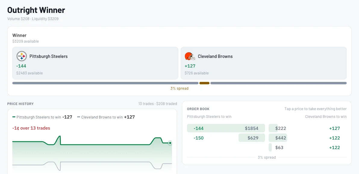 See every price in the order book