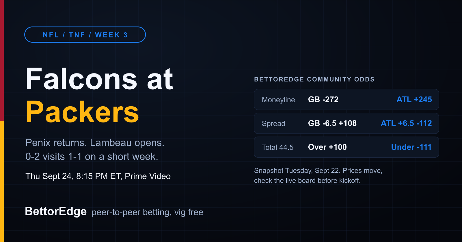 Falcons at Packers Thursday Night Football Week 3 2026 preview with BettorEdge community odds