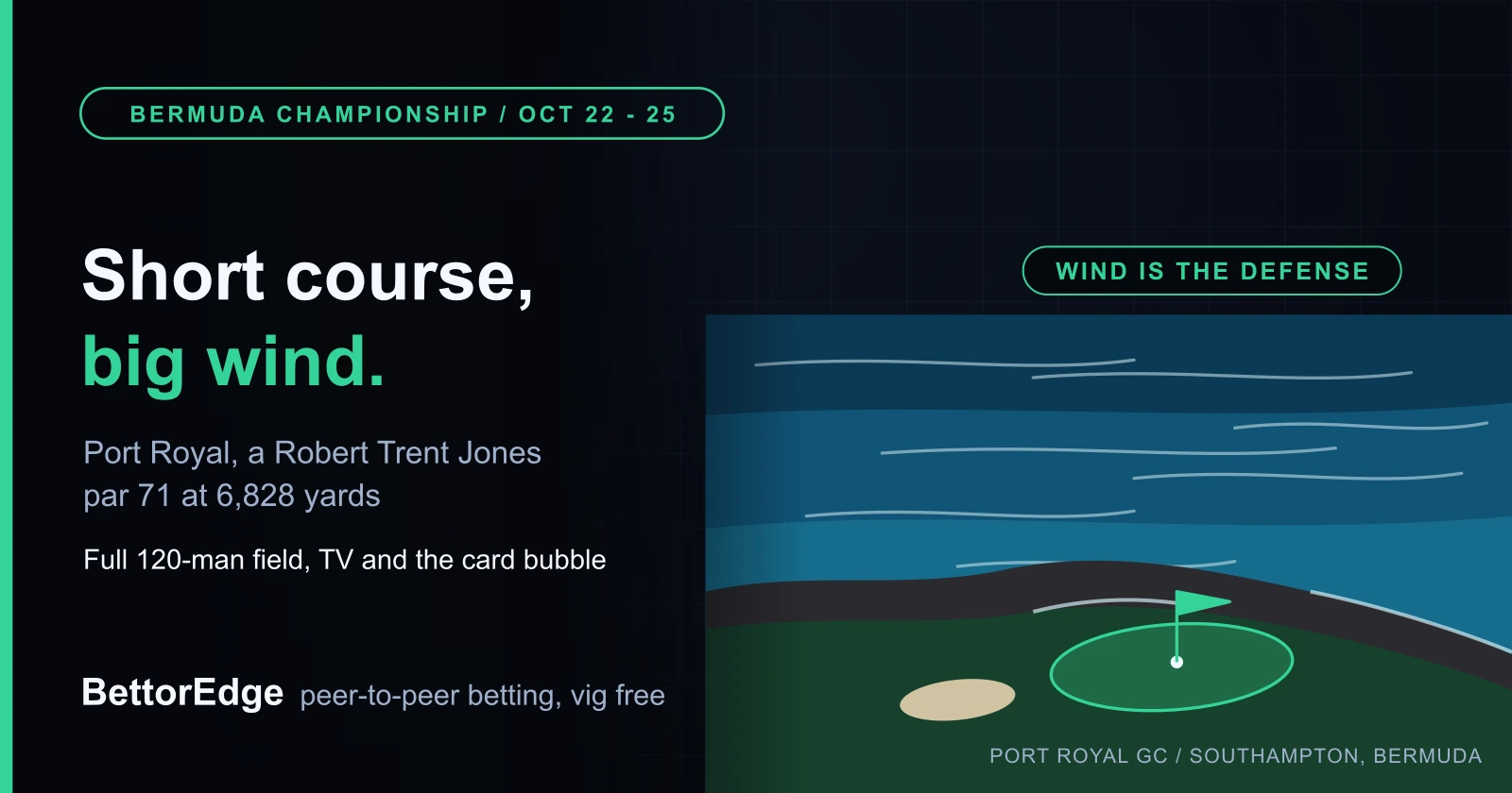 Butterfield Bermuda Championship 2026 preview at Port Royal Golf Course in Southampton, Bermuda, with the full field, odds and how to watch