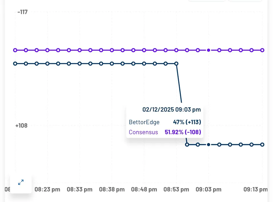 How prices get set in a peer-to-peer betting market through market making