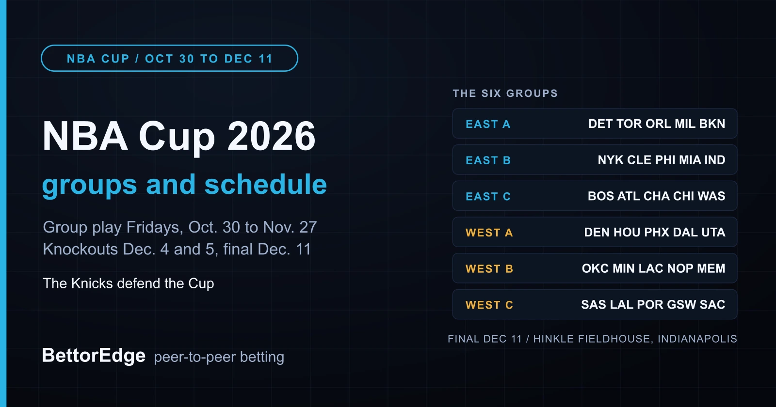 2026 Emirates NBA Cup groups, schedule and odds, with group play starting October 30 and the final December 11 in Indianapolis