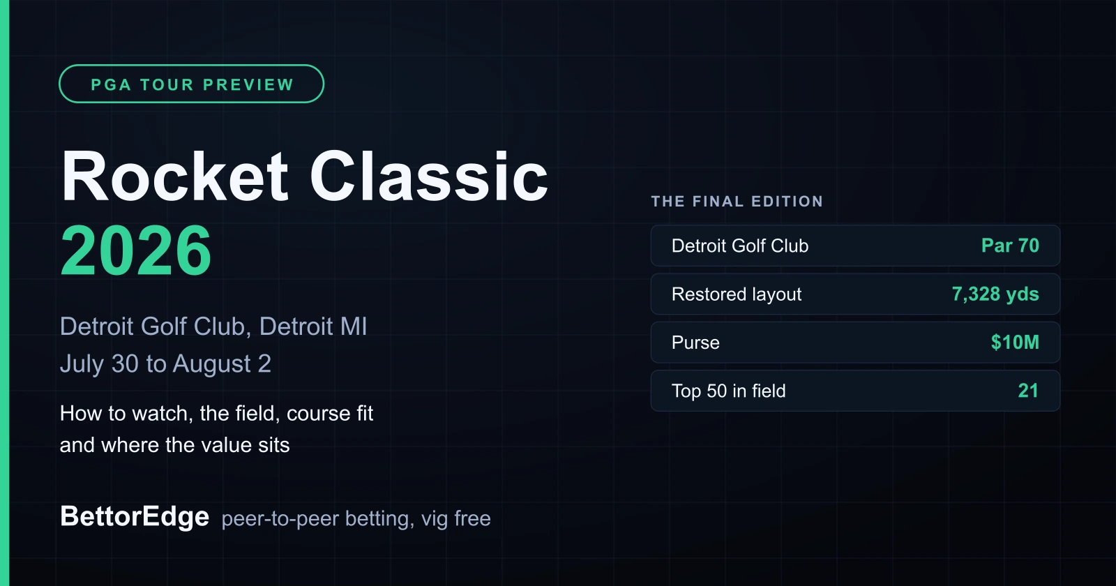 Rocket Classic 2026 preview at Detroit Golf Club, odds, how to watch and picks