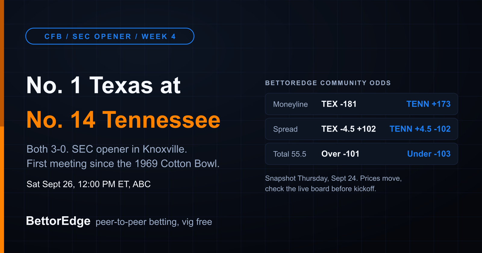 Texas at Tennessee college football Week 4 2026 preview with BettorEdge community odds