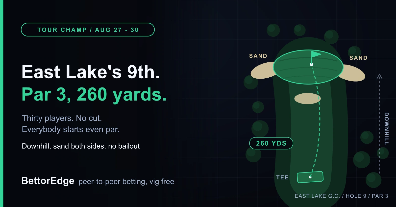2026 TOUR Championship at East Lake Golf Club in Atlanta, preview with community odds and course fit