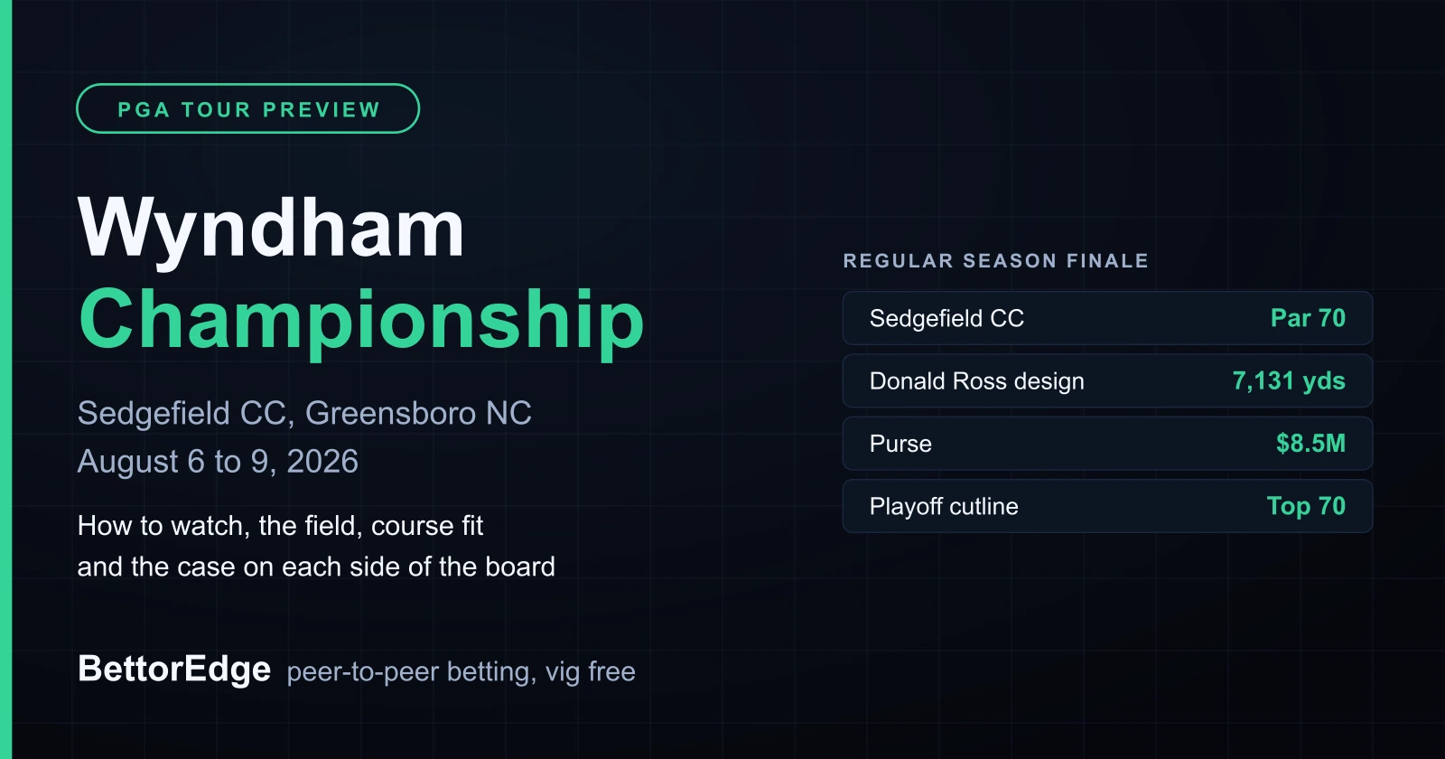 Wyndham Championship 2026 preview at Sedgefield Country Club in Greensboro, odds, how to watch and the field