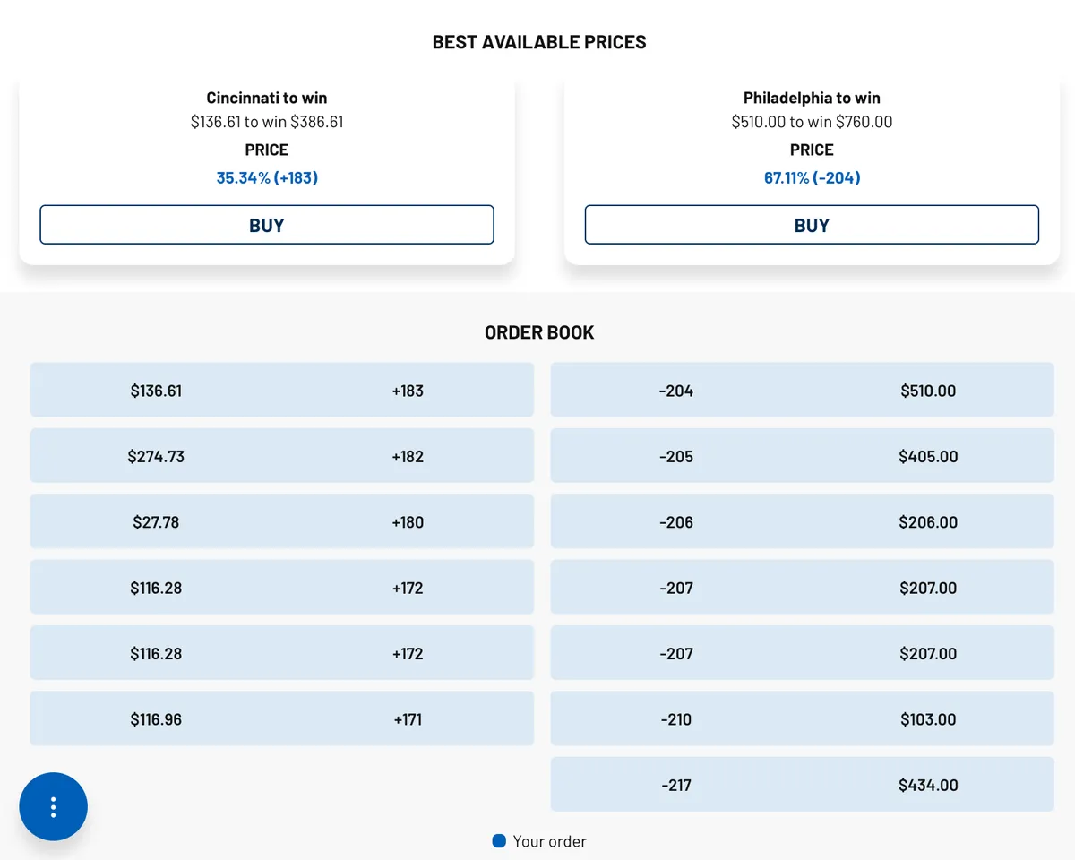 Bettoreducation Bet Types