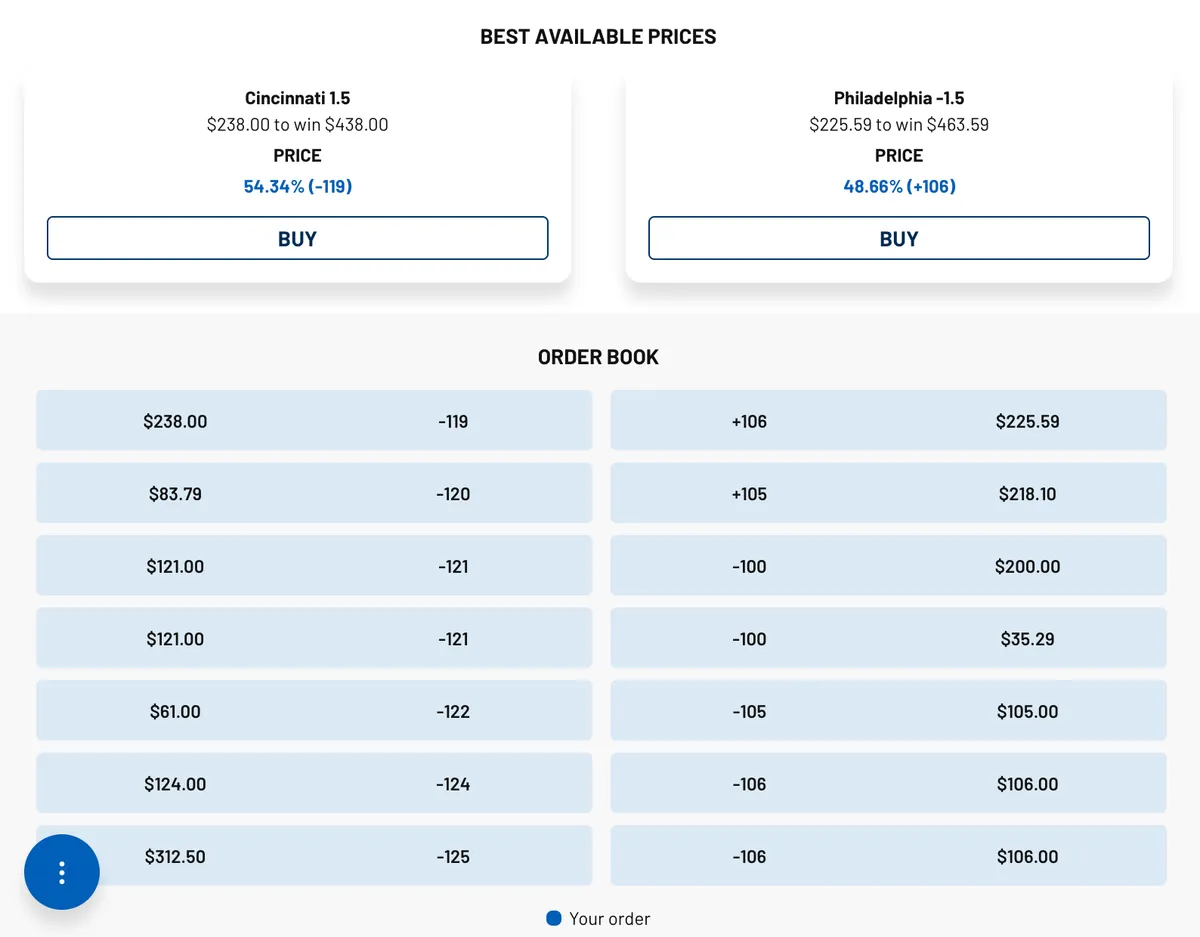 Bettoreducation Bet Types (image 2)