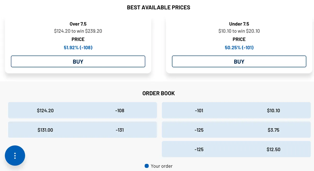 Bettoreducation Bet Types (image 3)