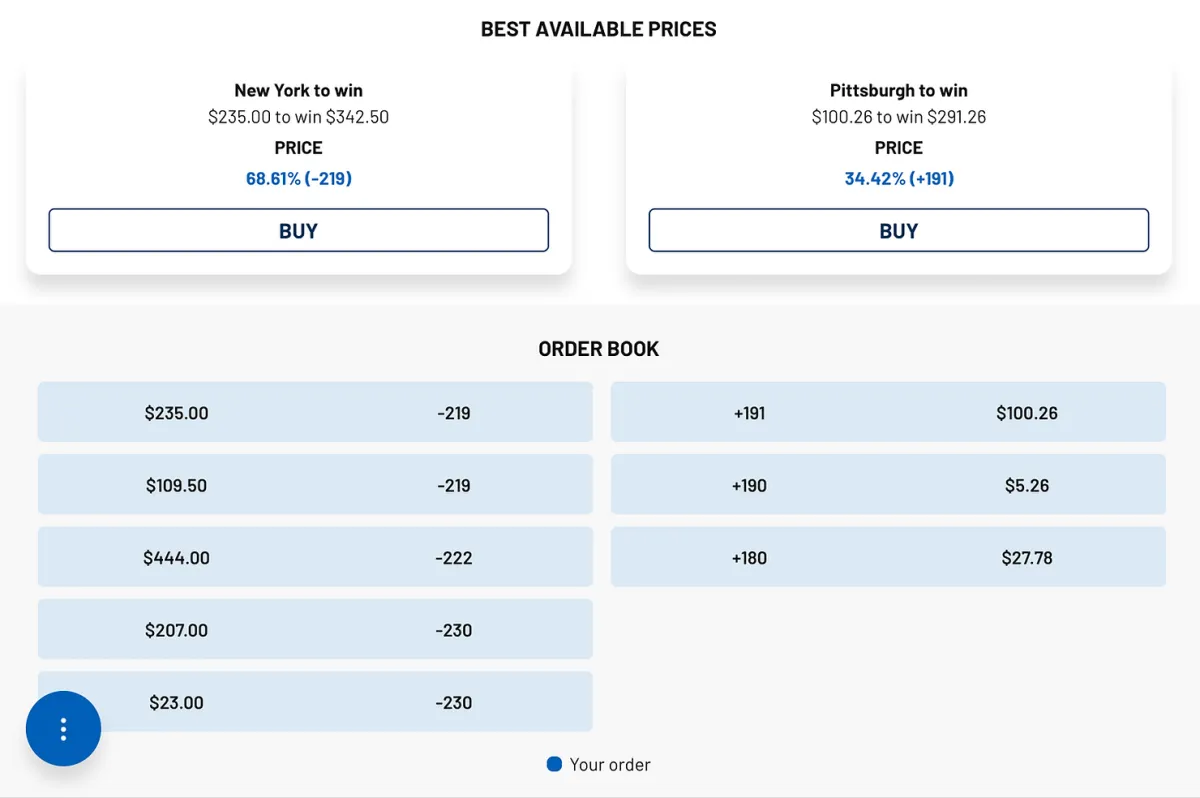 Bettoreducation Reading Odds