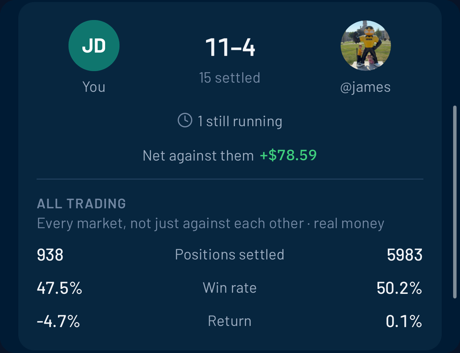 Two BettorEdge players' track records side by side: positions settled, win rate and return