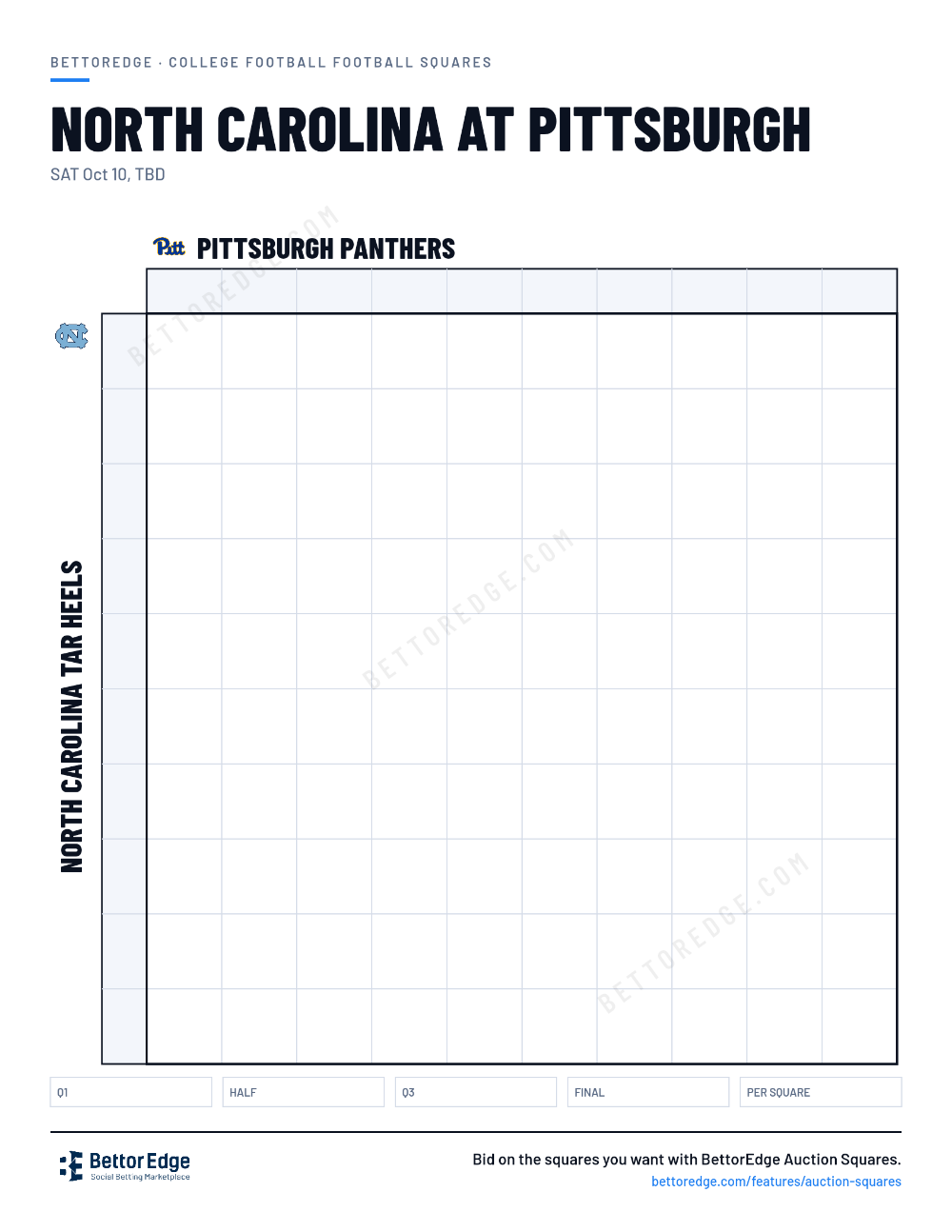 North Carolina at Pittsburgh squares, free printable 10x10 football squares grid