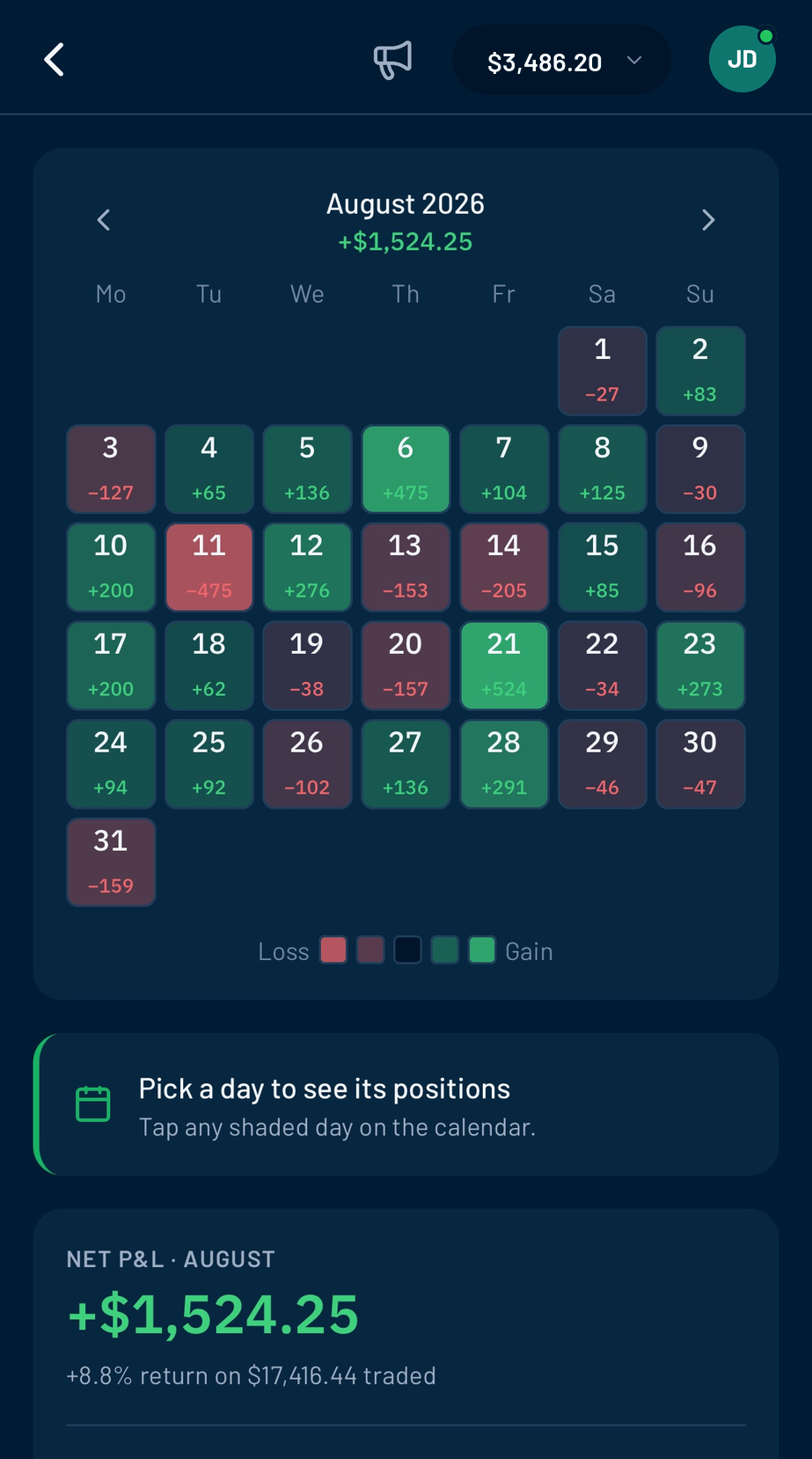 The new trading history calendar: each day shaded by gain or loss, with the month's net P and L underneath