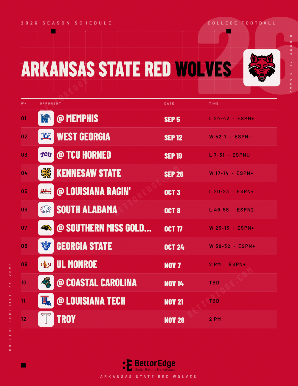 Arkansas State Red Wolves 2026 football schedule, free printable, every game with start times and TV