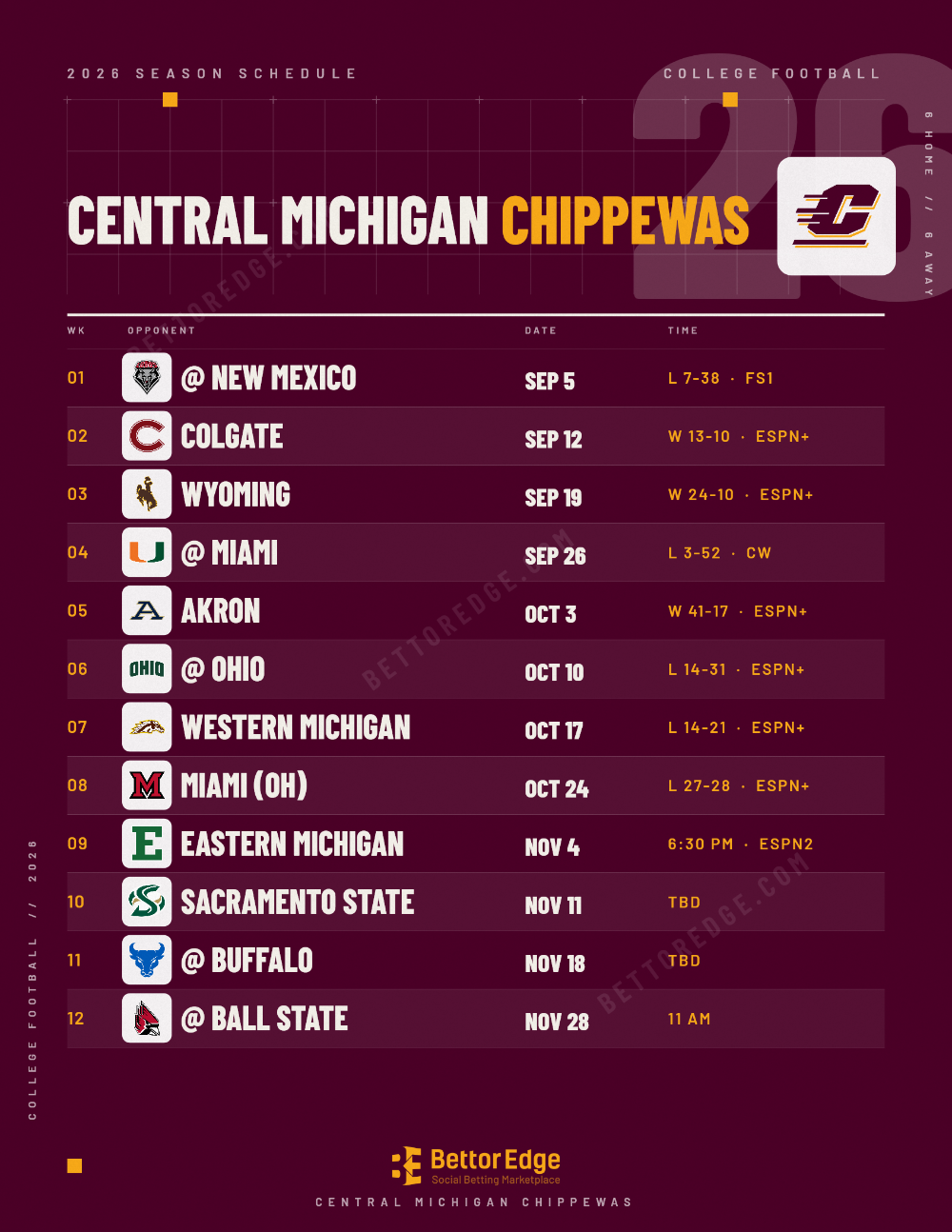 Central Michigan Chippewas 2026 football schedule, free printable, every game with start times and TV