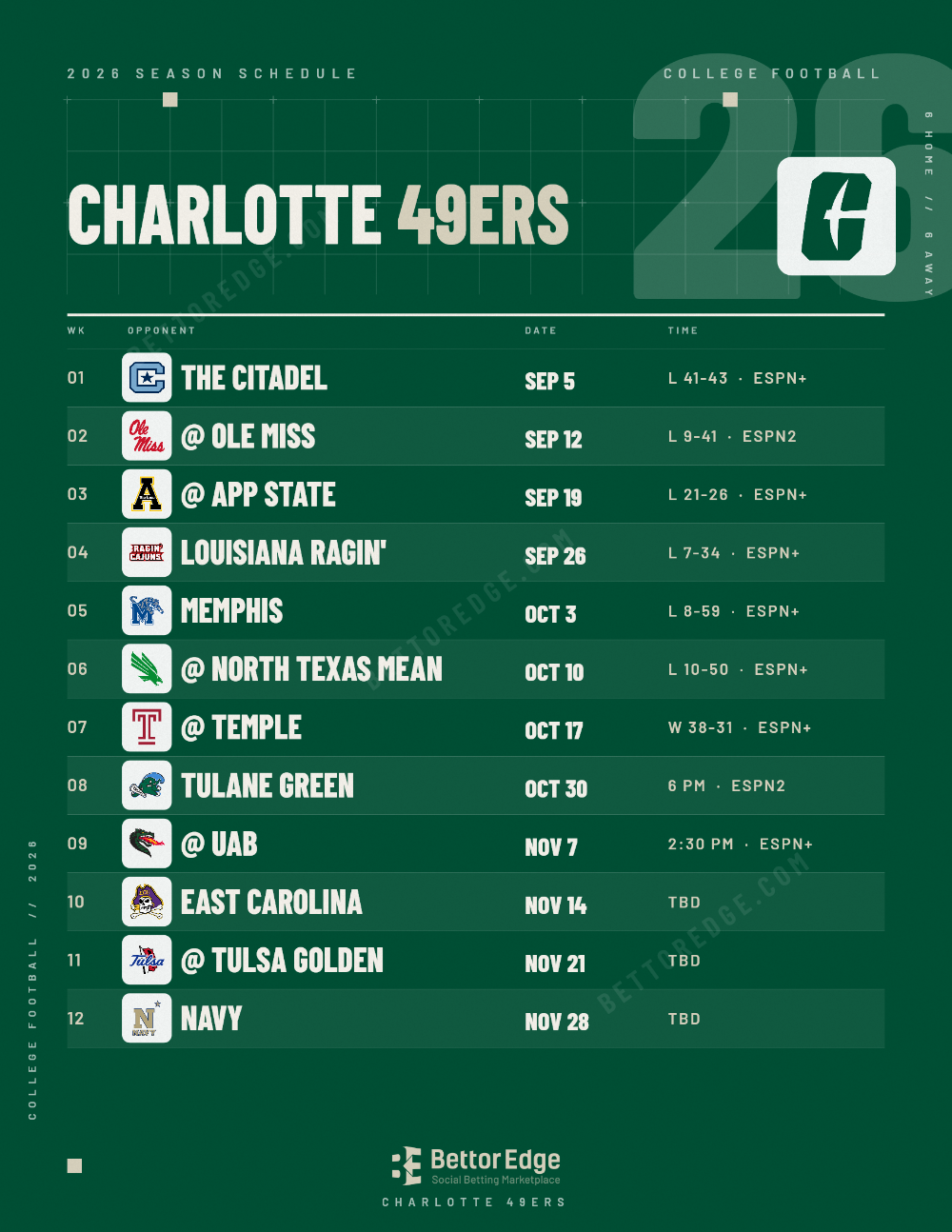 Charlotte 49ers 2026 football schedule, free printable, every game with start times and TV