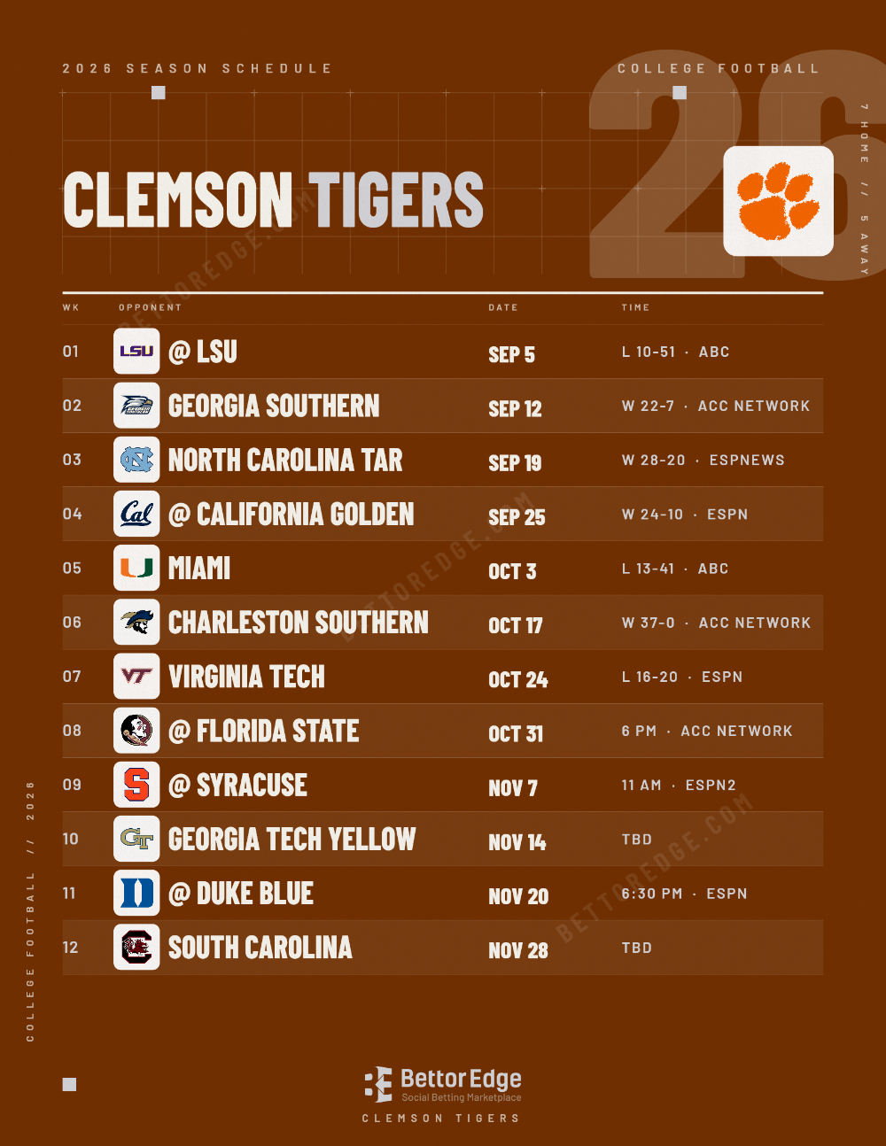 Clemson Tigers 2026 football schedule, free printable, every game with start times and TV