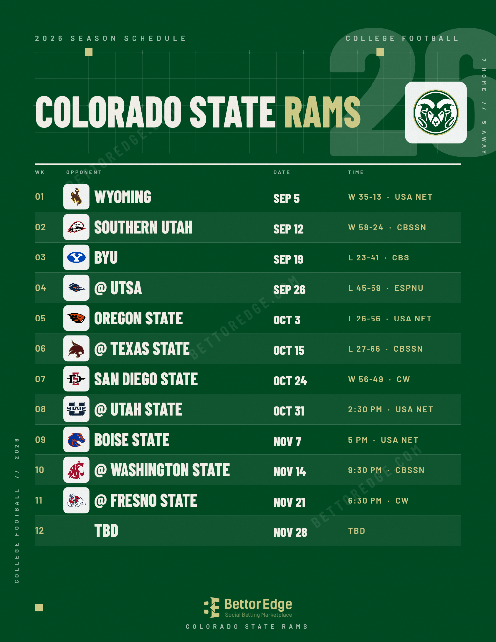 Colorado State Rams 2026 football schedule, free printable, every game with start times and TV