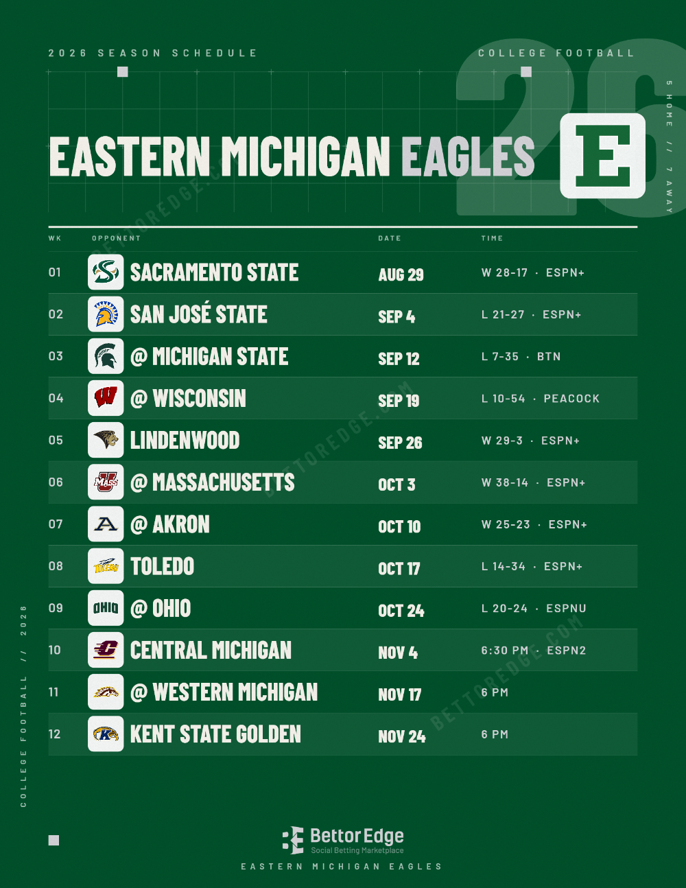 Eastern Michigan Eagles 2026 football schedule, free printable, every game with start times and TV