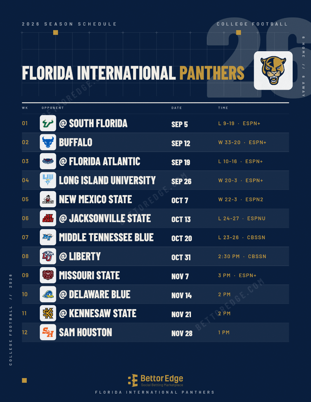 Florida International Panthers 2026 football schedule, free printable, every game with start times and TV