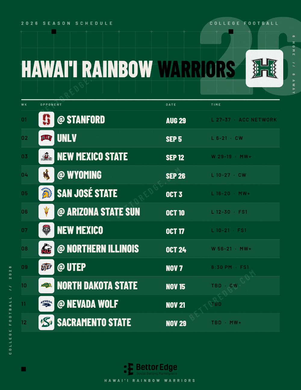 Hawai'i Rainbow Warriors 2026 football schedule, free printable, every game with start times and TV