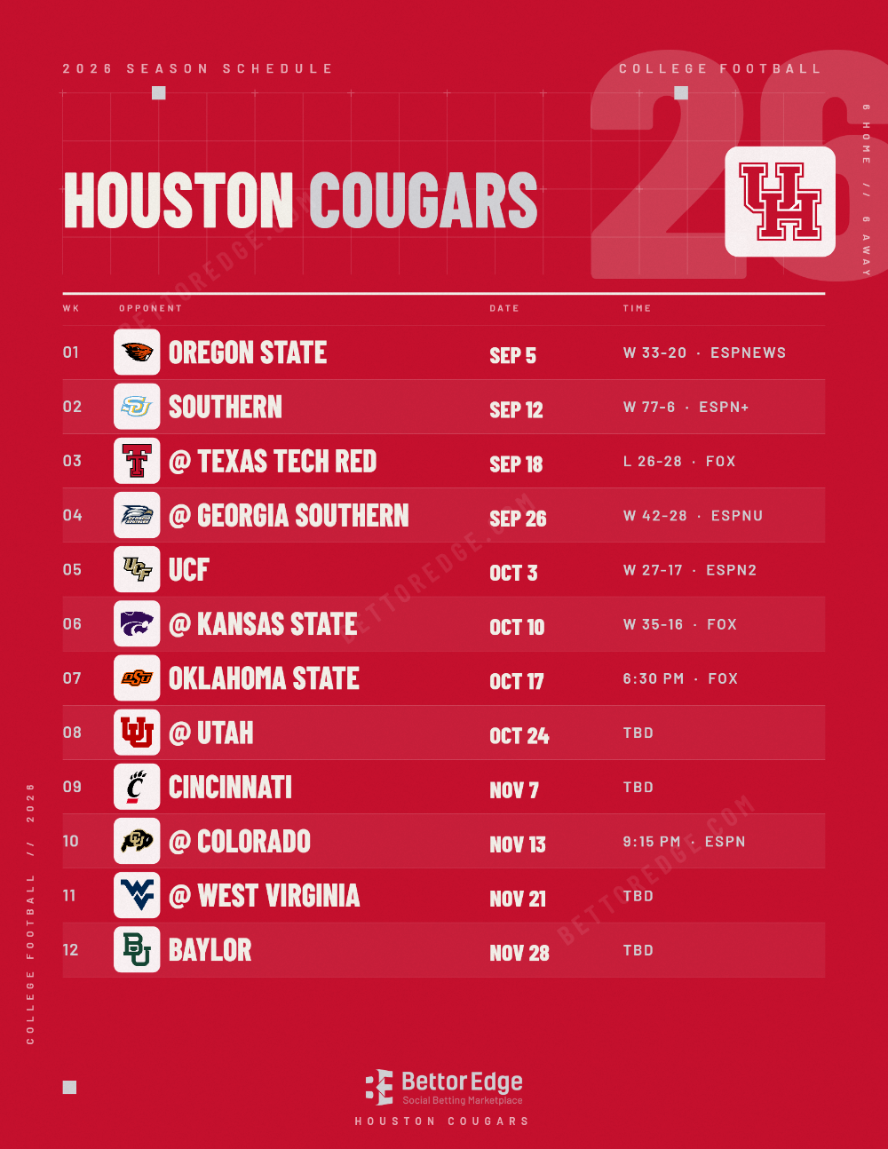 Houston Cougars Football 2026 Schedule: Free Printable PDF & JPG ...