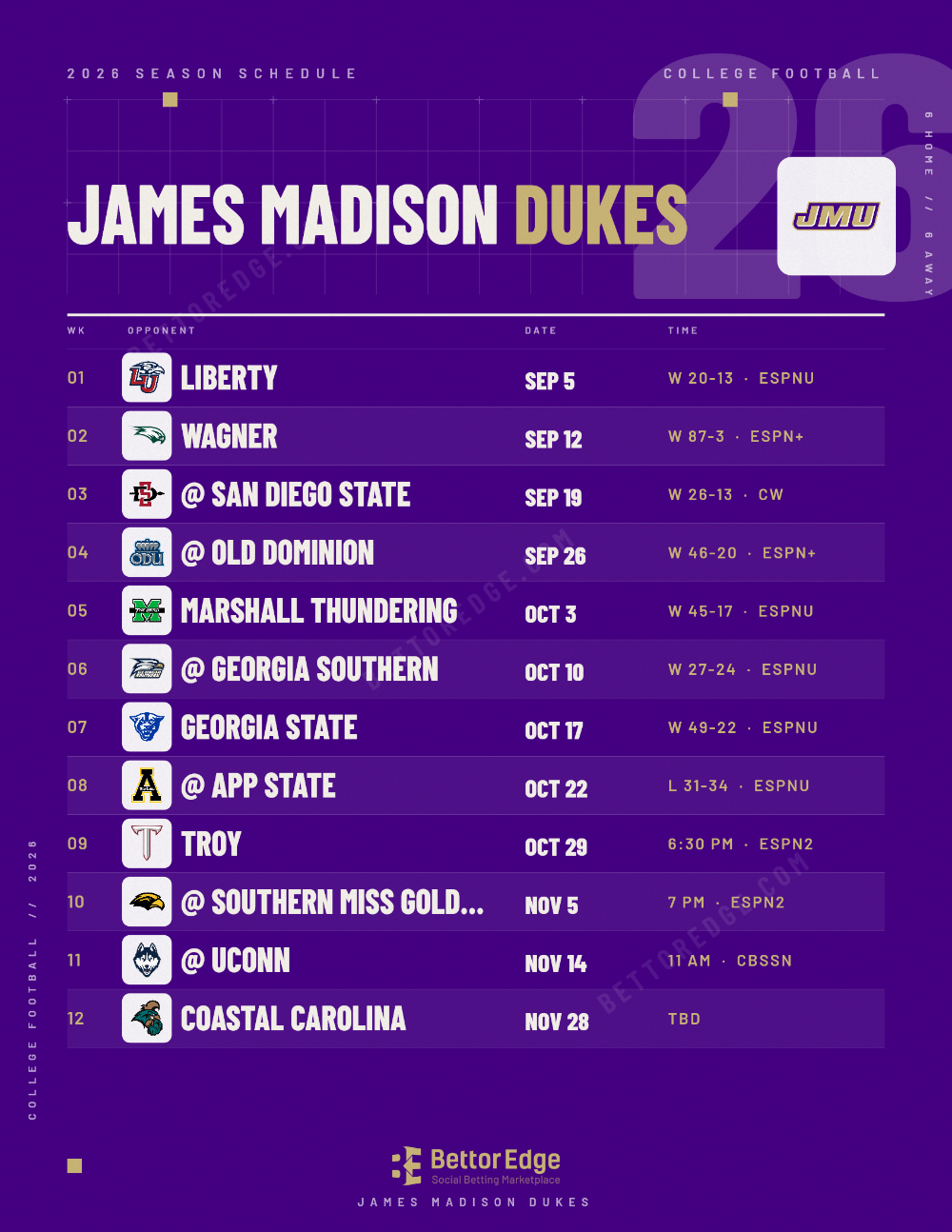 James Madison Dukes 2026 football schedule, free printable, every game with start times and TV
