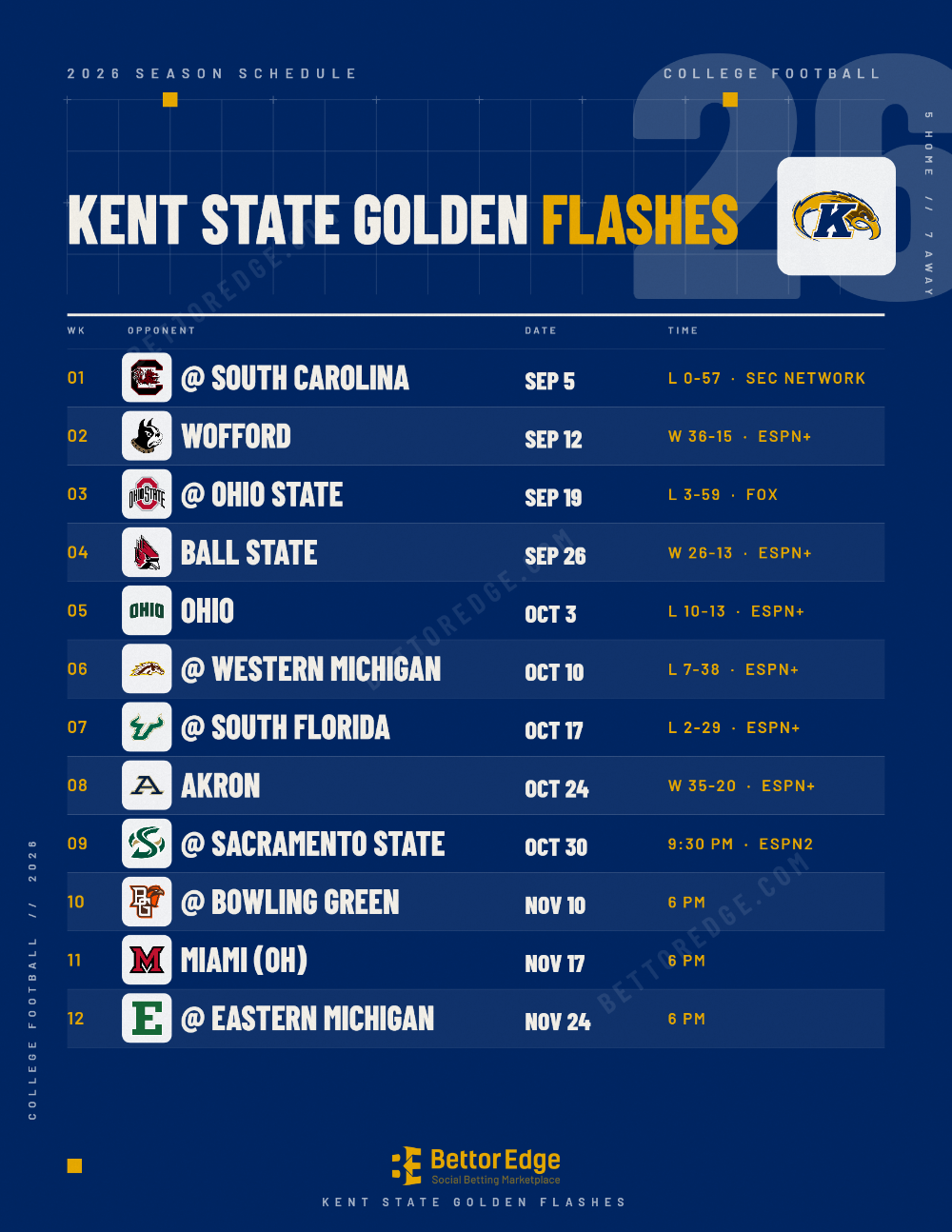 Kent State Golden Flashes 2026 football schedule, free printable, every game with start times and TV