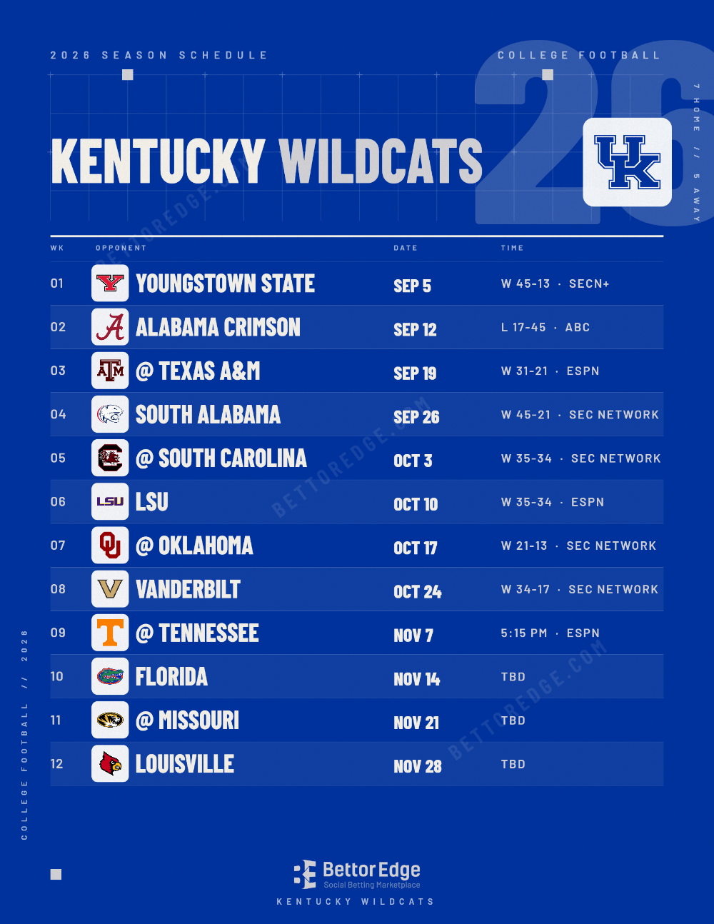 Kentucky Wildcats 2026 football schedule, free printable, every game with start times and TV