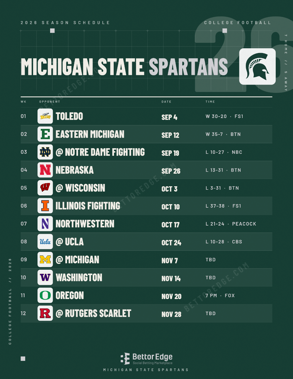 Michigan State Spartans 2026 football schedule, free printable, every game with start times and TV