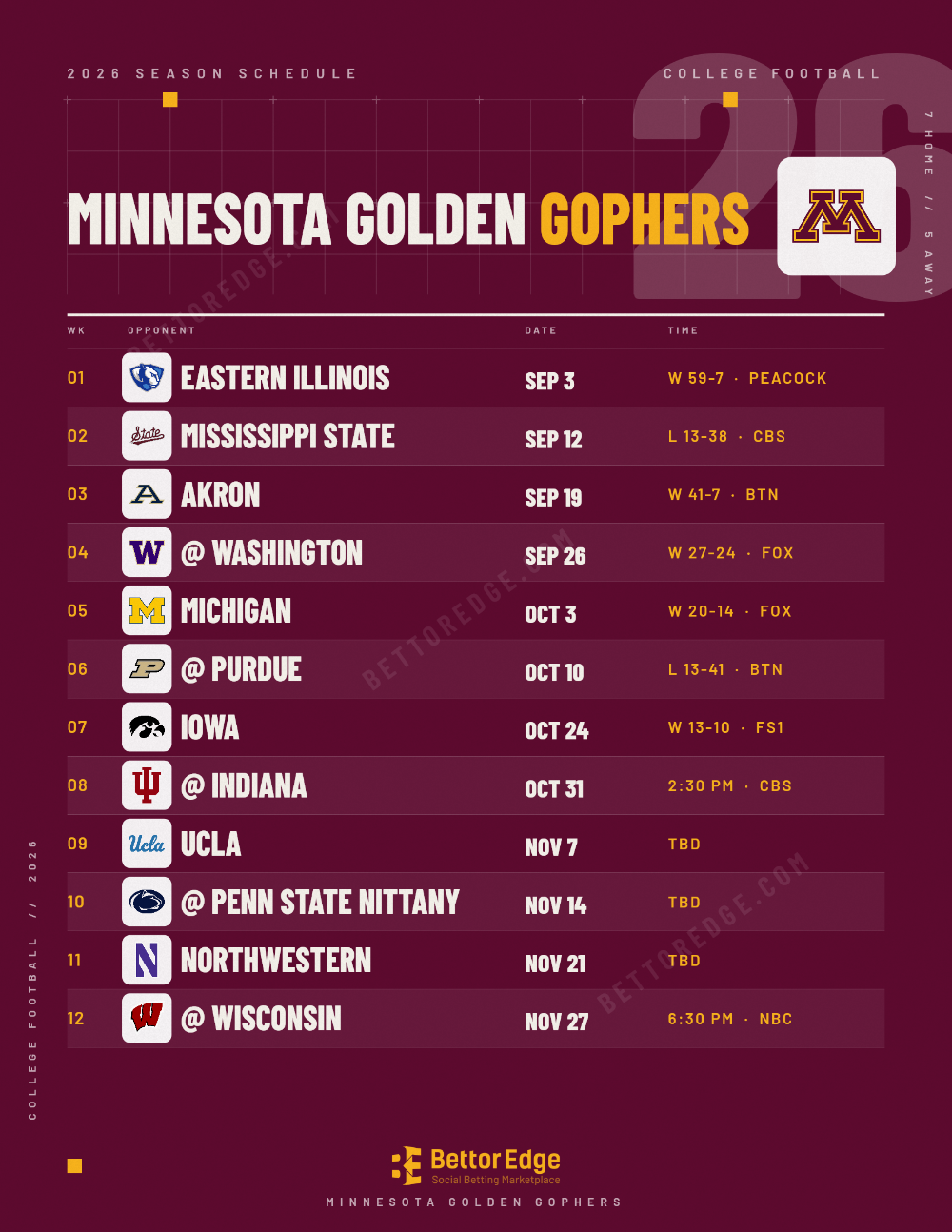 Minnesota Golden Gophers 2026 football schedule, free printable, every game with start times and TV