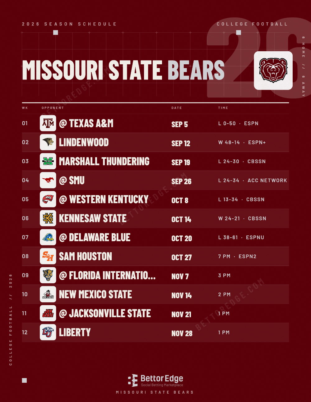 Missouri State Bears Football 2026 Schedule: Free Printable PDF & JPG ...