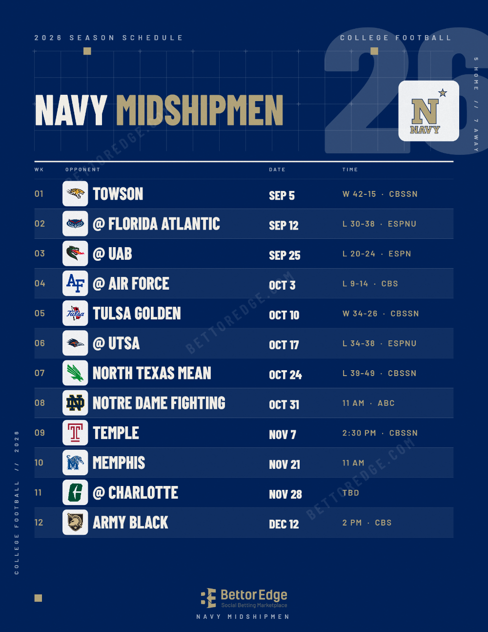 Navy Midshipmen 2026 football schedule, free printable, every game with start times and TV