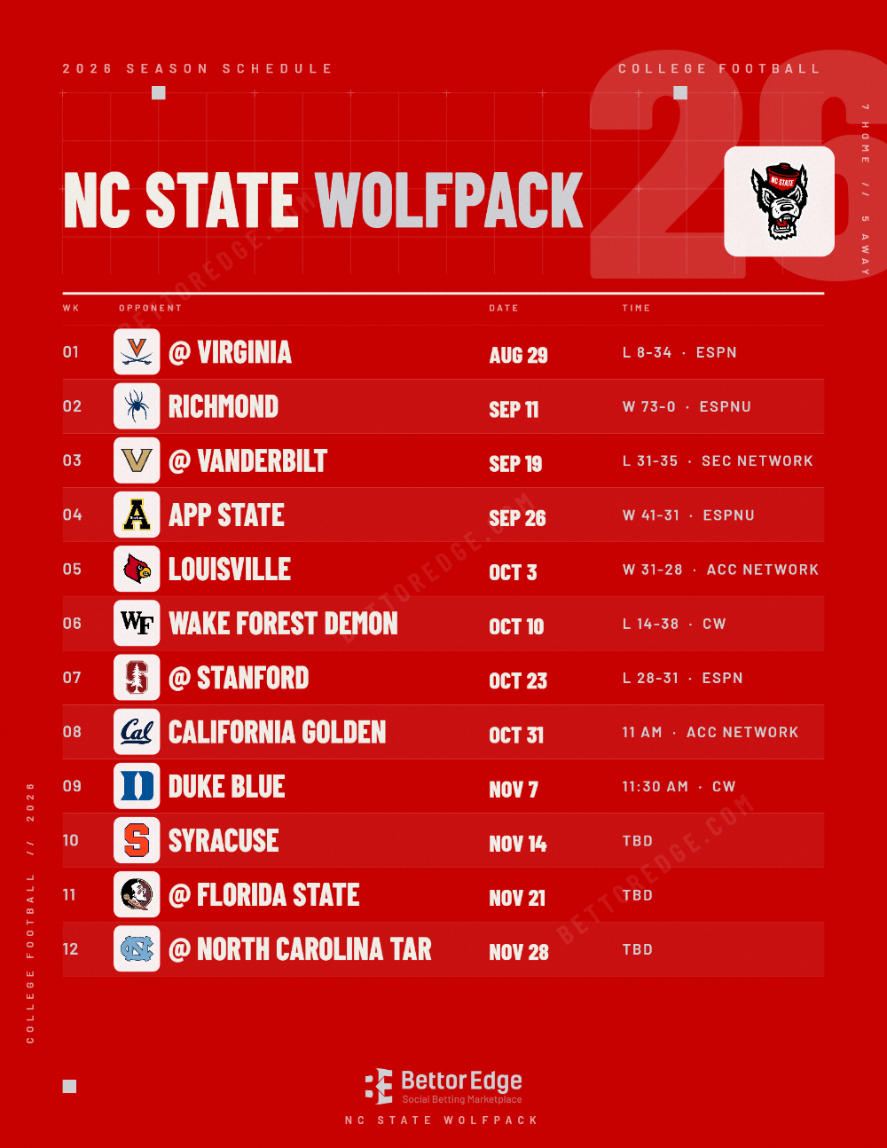 NC State Wolfpack 2026 football schedule, free printable, every game with start times and TV