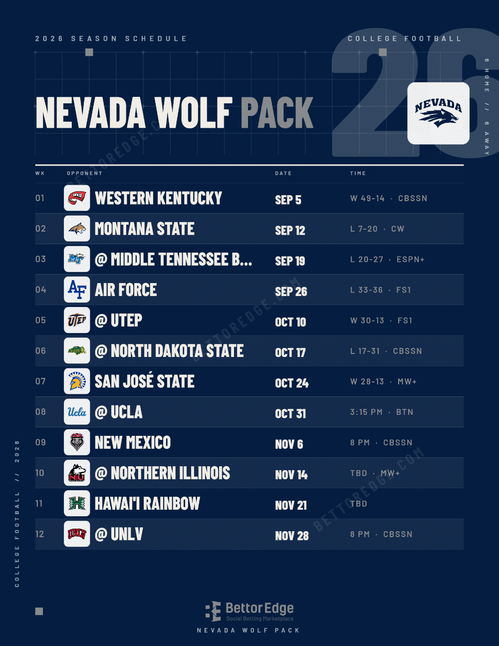 Nevada Wolf Pack 2026 football schedule, free printable, every game with start times and TV