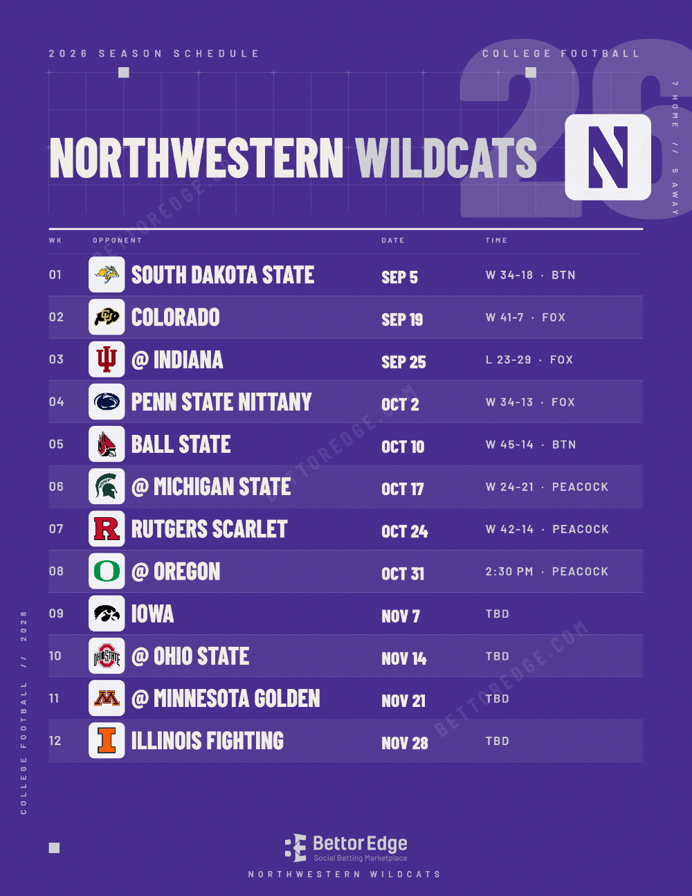 Northwestern Wildcats 2026 football schedule, free printable, every game with start times and TV