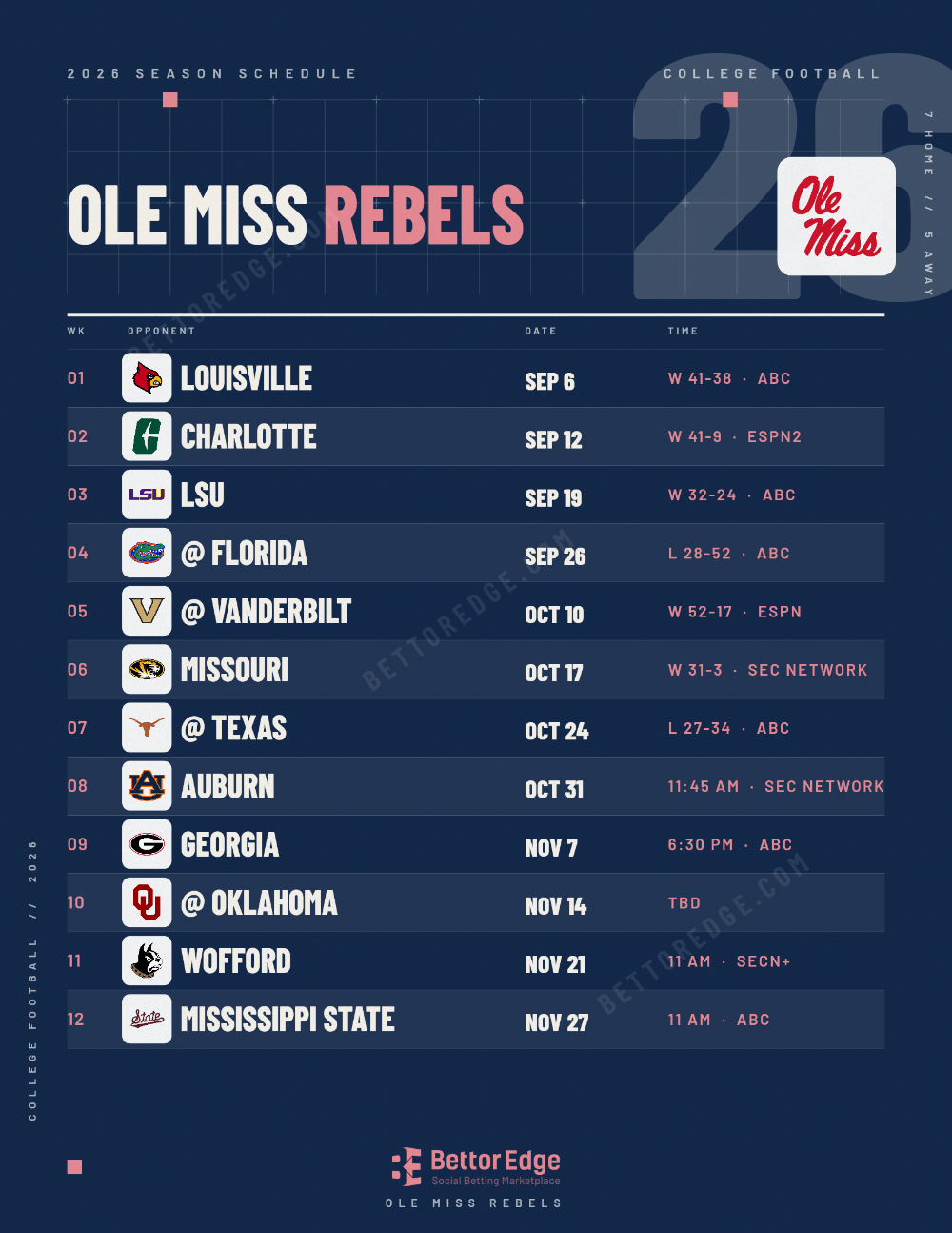 Ole Miss Rebels 2026 football schedule, free printable, every game with start times and TV