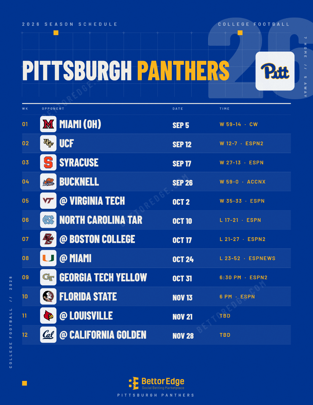 Pittsburgh Panthers 2026 football schedule, free printable, every game with start times and TV