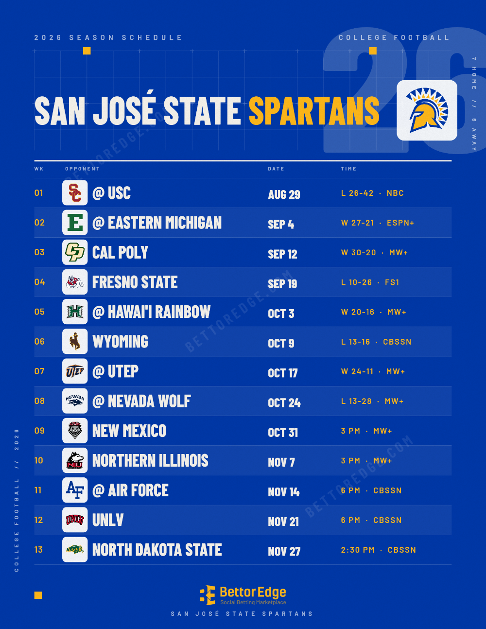 San José State Spartans 2026 football schedule, free printable, every game with start times and TV