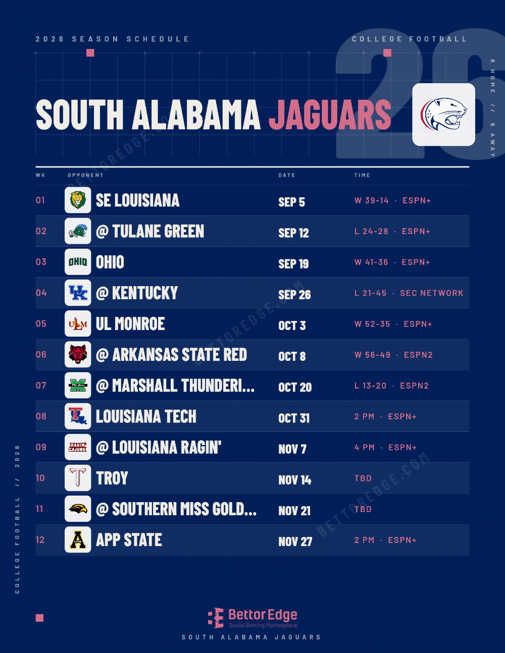 South Alabama Jaguars 2026 football schedule, free printable, every game with start times and TV