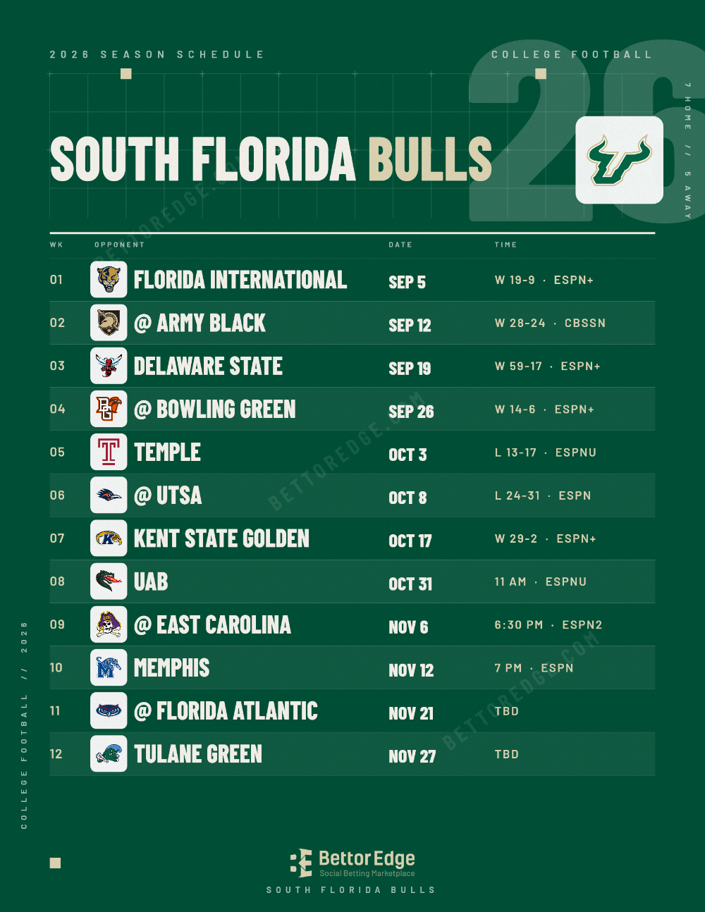 South Florida Bulls 2026 football schedule, free printable, every game with start times and TV