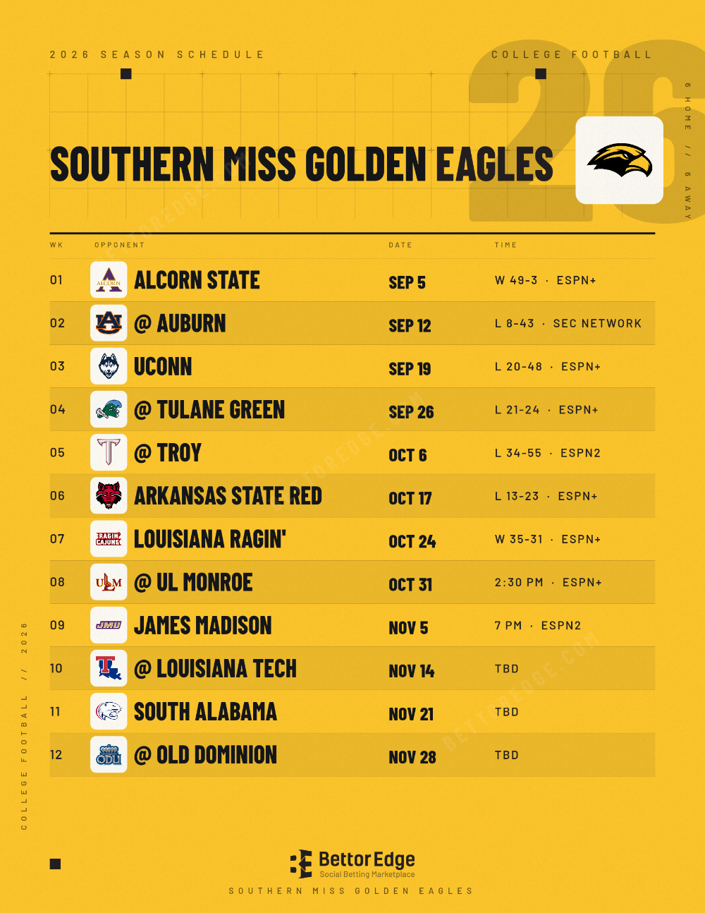 Southern Miss Golden Eagles 2026 football schedule, free printable, every game with start times and TV