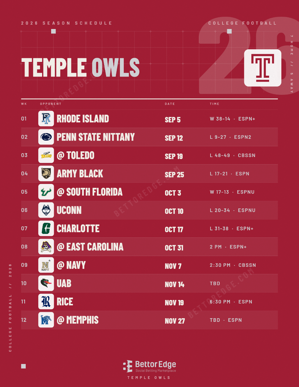 Temple Owls 2026 football schedule, free printable, every game with start times and TV