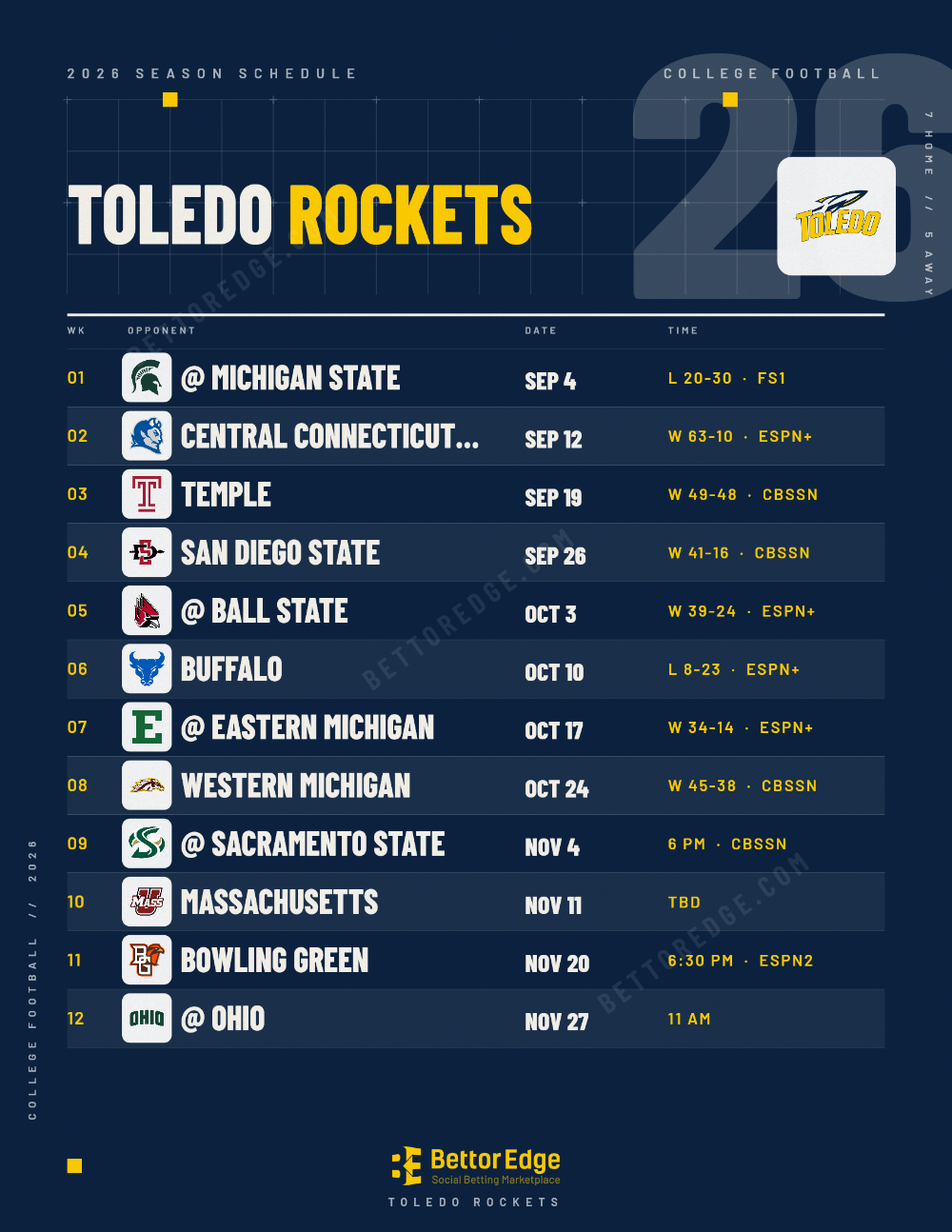 Toledo Rockets 2026 football schedule, free printable, every game with start times and TV